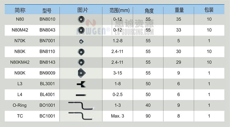 NG3200 諾佳(noga) v型修邊器