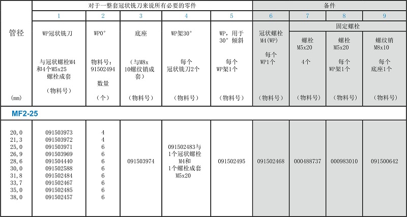 德國DWT坡口機MF2-25