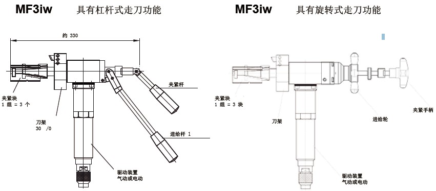 德國DWT坡口機MF3iw