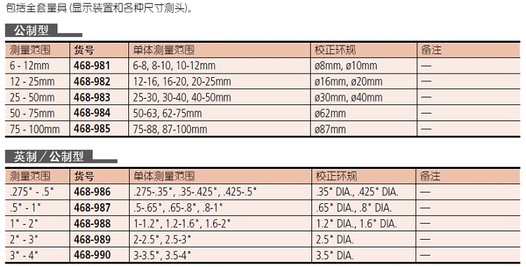 三豐內(nèi)徑千分尺