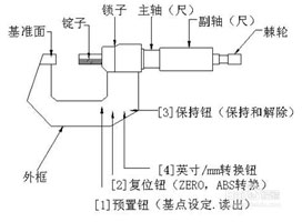 三豐千分尺結(jié)構(gòu)圖