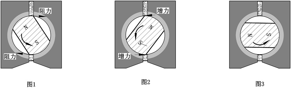 磁性表座結(jié)構(gòu)