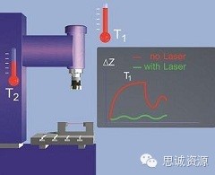 BLUM激光對(duì)刀儀測(cè)不準(zhǔn)的原因與解決方法