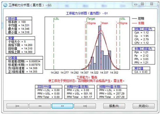 二次元影像測量