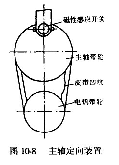 數(shù)控機床