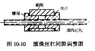 數(shù)控機床