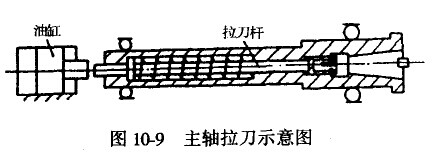 數(shù)控機床