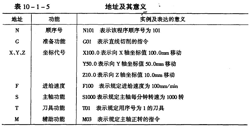 模具數(shù)控加工