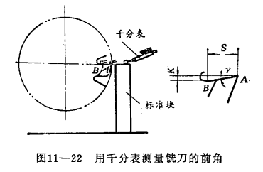 千分表