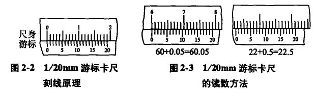 游標(biāo)卡尺