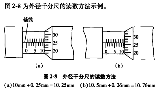 外徑千分尺