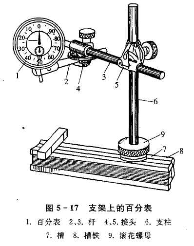 百分表