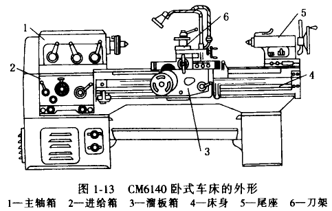 臥式車床