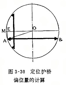 內(nèi)徑百分表