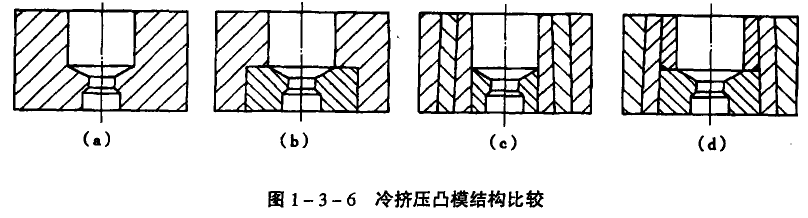 模具