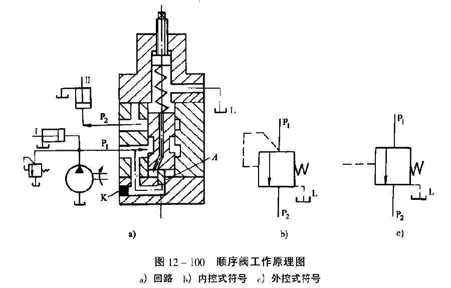 順序閥