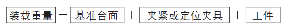 基準(zhǔn)臺(tái)面