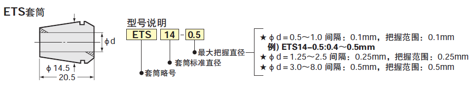 主軸增速器_刀柄