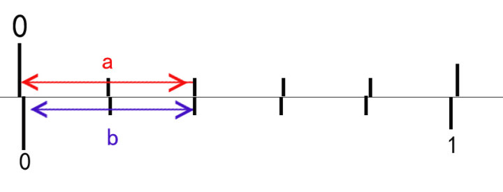 游標(biāo)卡尺測(cè)距原理