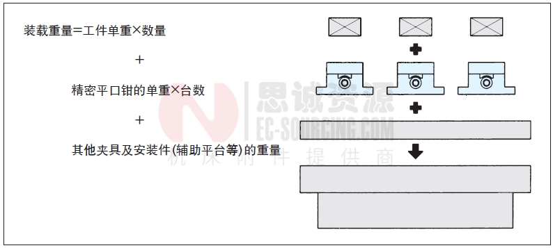 精密平口鉗考慮加工范圍的安裝