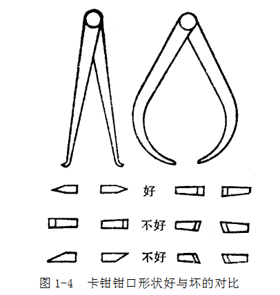 鋼直尺、內(nèi)外卡鉗及塞尺的使用方法