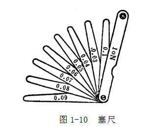 鋼直尺、內(nèi)外卡鉗及塞尺的使用方法