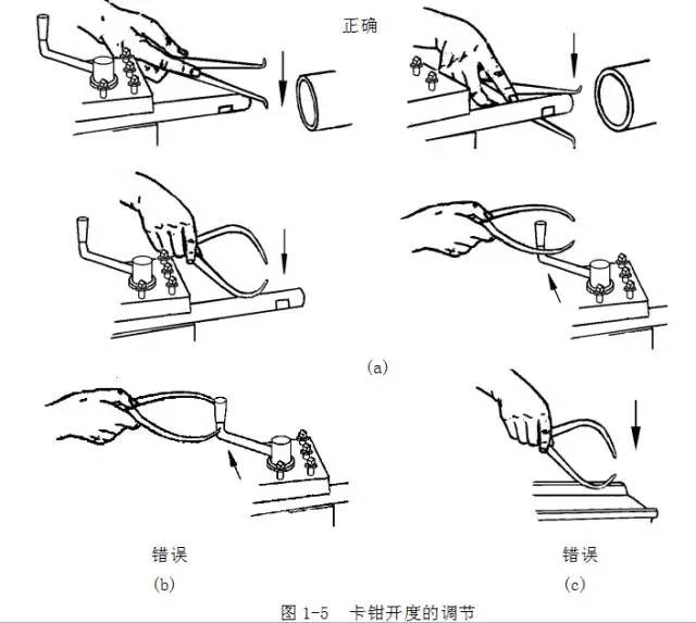 鋼直尺、內(nèi)外卡鉗及塞尺的使用方法