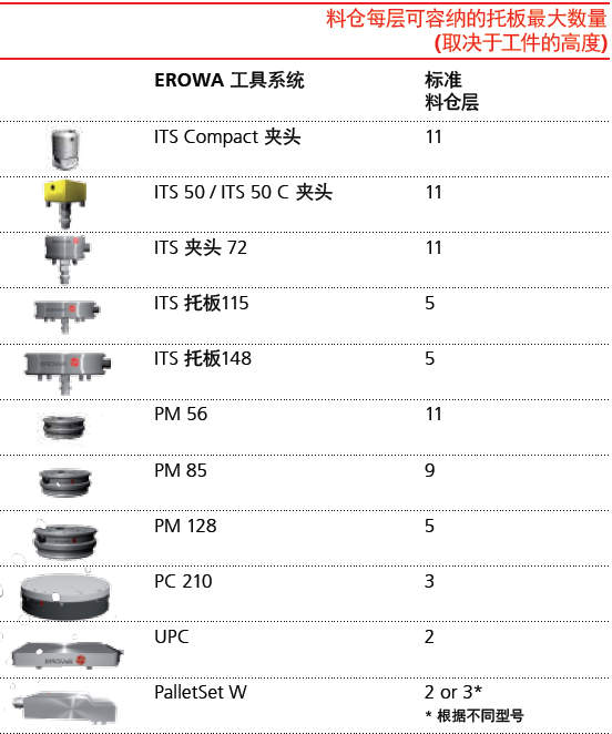 EROWA Robot Compact 80機(jī)器人