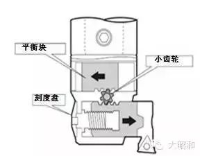 BIG加工中心用精鏜刀，解決鏜孔加工難題