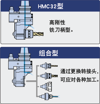 日本BIG 90°角度頭 中心內(nèi)冷型