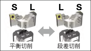 日本BIG 斯瑪特防振SW粗鏜頭 內(nèi)置防振機(jī)構(gòu) 粗鏜頭