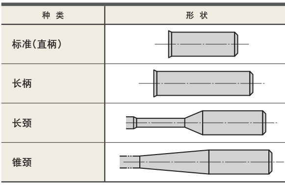 什么是立銑刀 立銑刀怎么選？