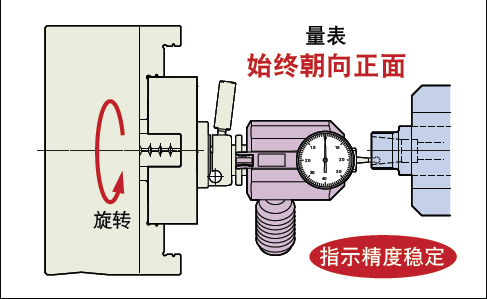 日本BIG 小型車床用定心測定器　定心工具 CTL-90