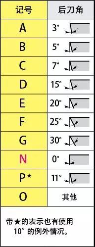 刀片型號識別 如何看懂刀片字母數(shù)字的意思