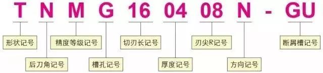 刀片型號識別 如何看懂刀片字母數(shù)字的意思