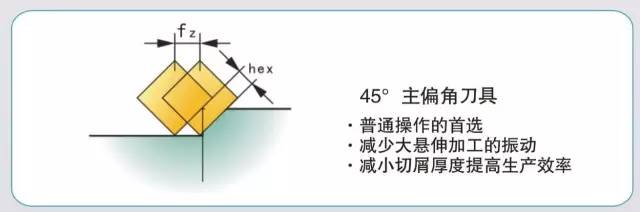 模具加工如何選擇合適的銑刀和銑削方式？