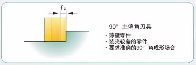 模具加工如何選擇合適的銑刀和銑削方式？