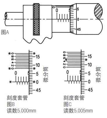 施泰力千分尺如何讀數(shù)？