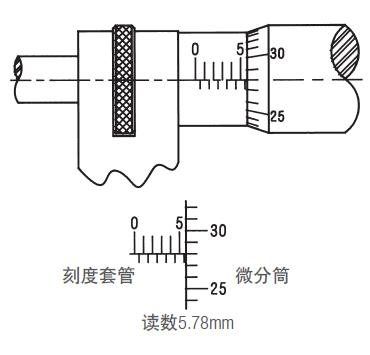 施泰力千分尺如何讀數(shù)？