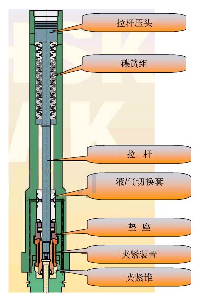 刀柄要如何選擇？