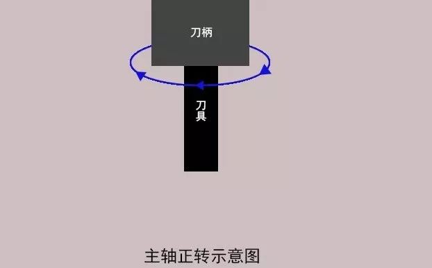 加工中心如何對刀？