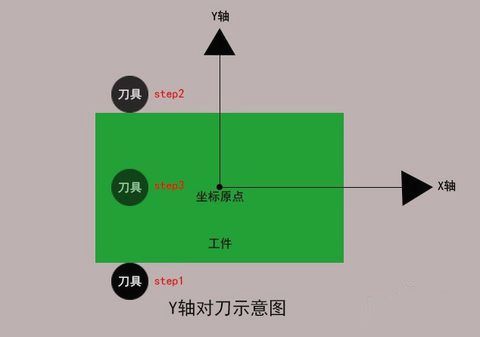 加工中心如何對刀？