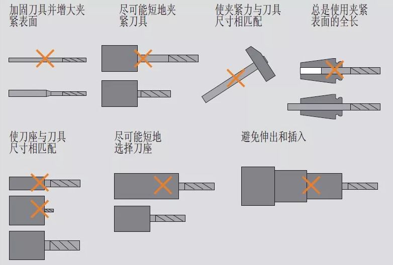 高速銑與傳統(tǒng)銑削、電火花加工有什么區(qū)別，該如何選擇？