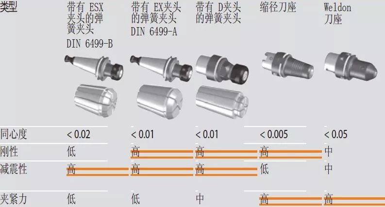 高速銑與傳統(tǒng)銑削、電火花加工有什么區(qū)別，該如何選擇？