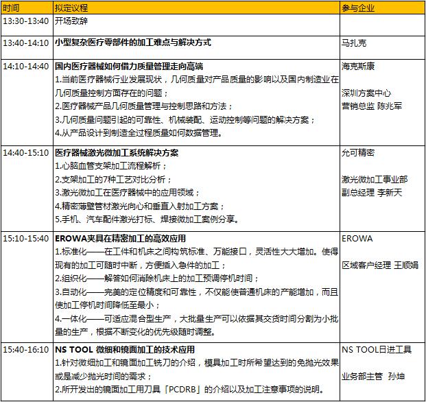 6000億的醫(yī)械市場(chǎng)蛋糕，如何快速獲取分食利器？