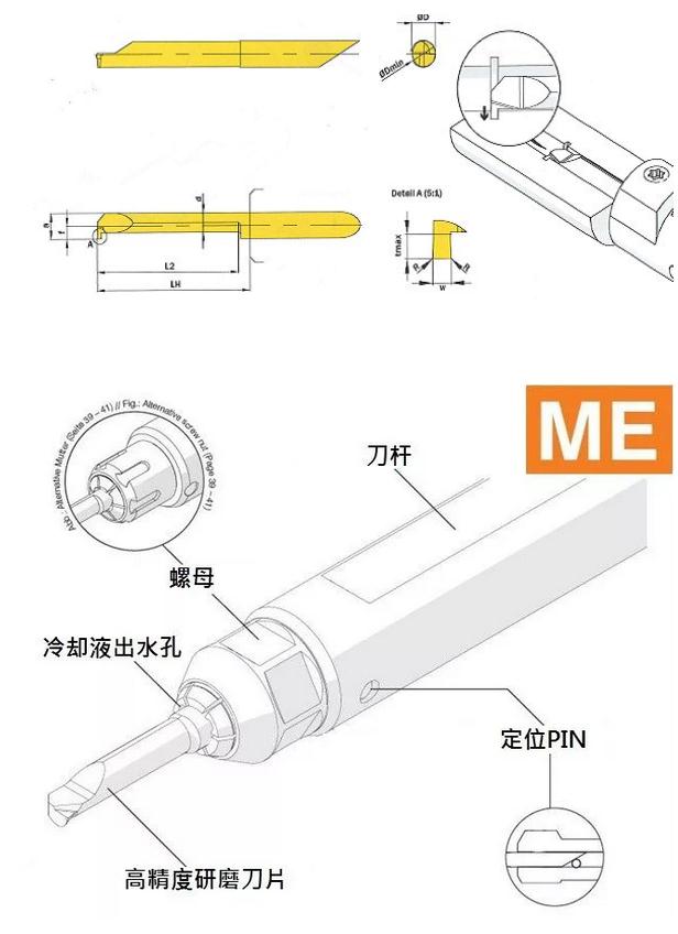 優(yōu)化槽加工的幾點建議