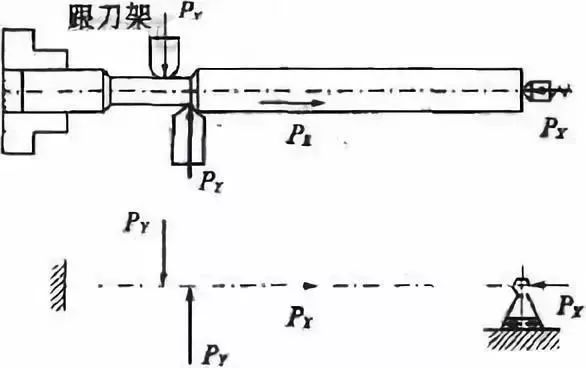 車削加工細長軸的精度如何控制？如何改善變形？ 