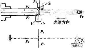 車削加工細長軸的精度如何控制？如何改善變形？ 