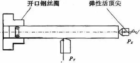 車削加工細長軸的精度如何控制？如何改善變形？ 