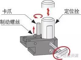 如何低成本實(shí)現(xiàn)附加一軸？使三軸機(jī)床變